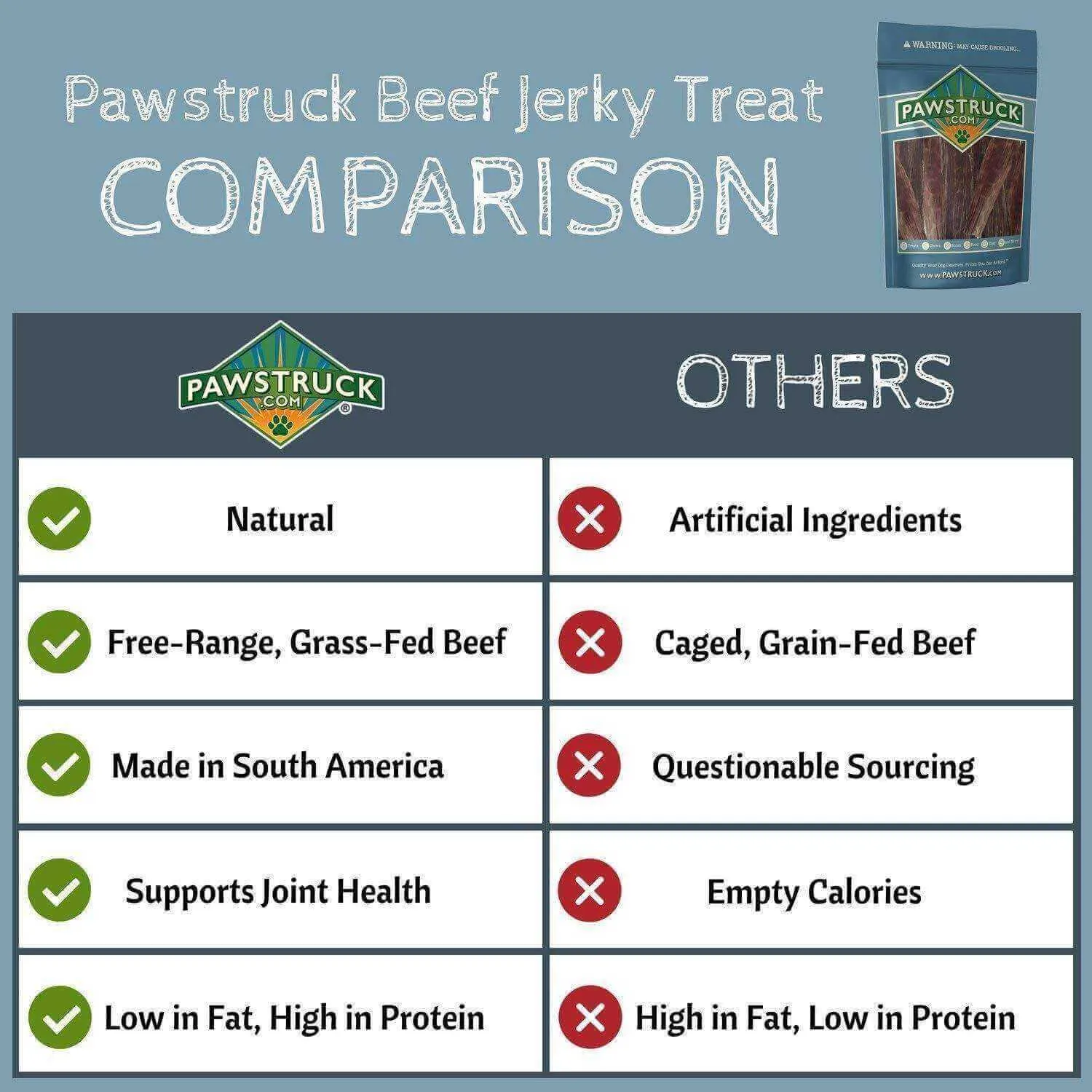 Beef Jerky Joint Health Treats