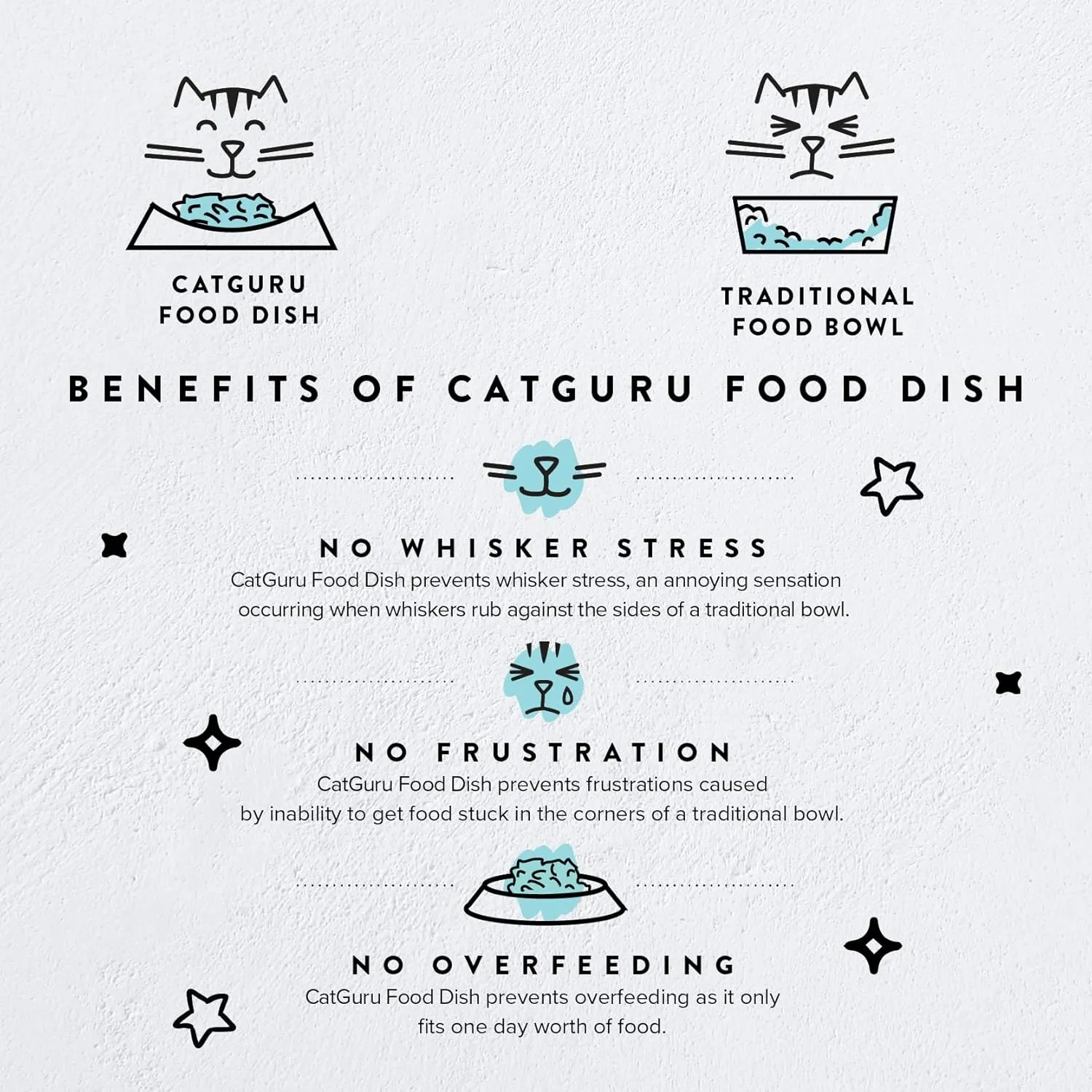 CatGuru Cat Bowls, Whisker Friendly Cat Food Bowl for Indoor Cats, Reliefs Whisker Fatigue, Wide Pet Bowl, Non Slip Pet Feeding Bowls, Shallow Kitten Dish (Aruba)