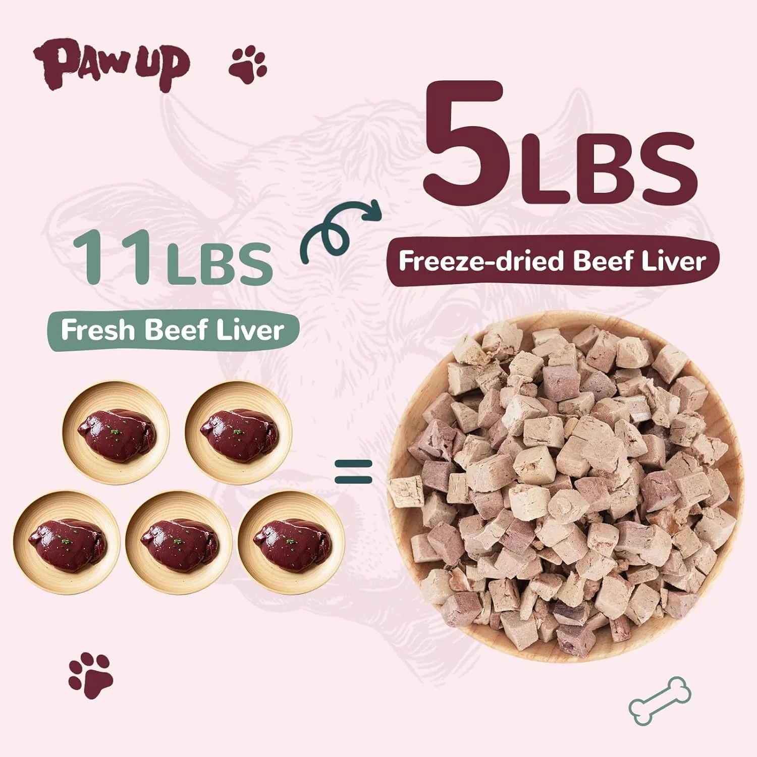 Freeze-Dried Liver Treats for Dogs, Grass Fed Beef Liver, Raw Single-Ingredient, High-Protein, Human Grade Bite-Sized Pieces Pet Treat, All Natural, 3.8 oz