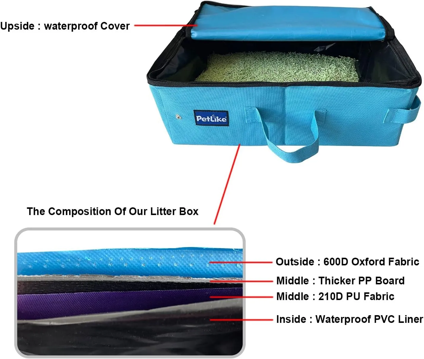 PetLike Travel Cat Litter Box, Leak-Proof Portable Litter Box, Collapsible Toilet Tray Carrier for Small Medium Cats (Medium, Aqua Set)
