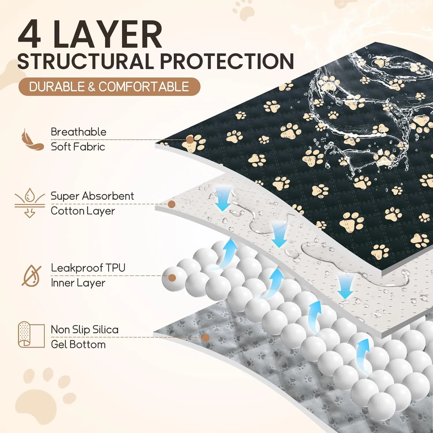 Washable Pee Pads for Dogs - 3 Pack Extra Large Reusable Puppy Pads with Super Absorbent - Waterproof Non Slip and Leakproof Pet Training Pads for Potty,Crate,Playpen,Whelping Box(36"x48")